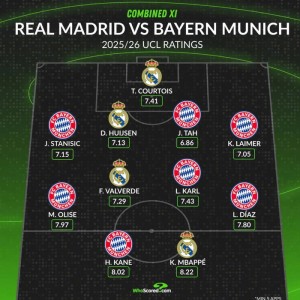 开云官网-欧冠最佳阵容出炉，拜仁皇马11人入选|莱默尔|欧冠联赛|拜仁慕尼黑|皇家马德里|库尔图瓦_新浪体育_新浪新闻